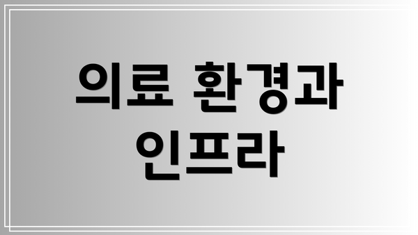 의료 환경과 인프라