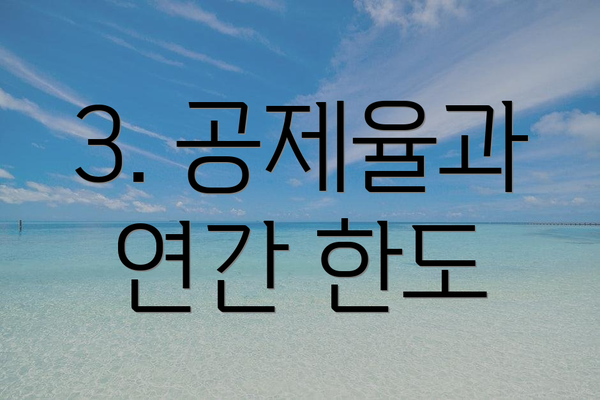 3. 공제율과 연간 한도
